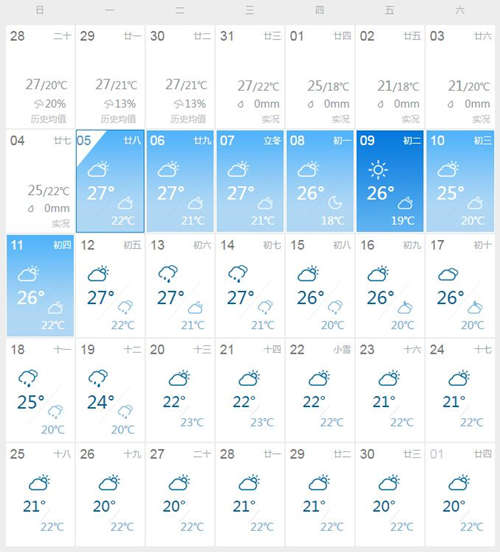 超兇的冷空氣來了 深圳十一月將迎3波冷空氣