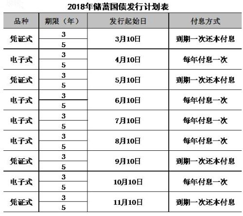 個(gè)人如何買國(guó)債 個(gè)人買國(guó)債流程介紹