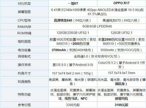 一加6T和OPPO R17買哪個好 哪個值得買