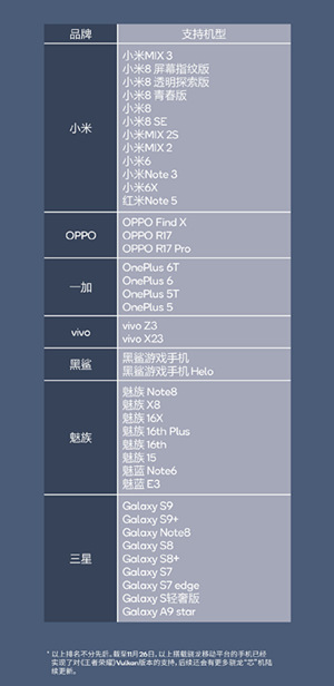 Vulkan版王者榮耀哪些手機(jī)能玩 適配機(jī)型名單