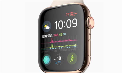 四代Apple Watch終于要支持ECG功能