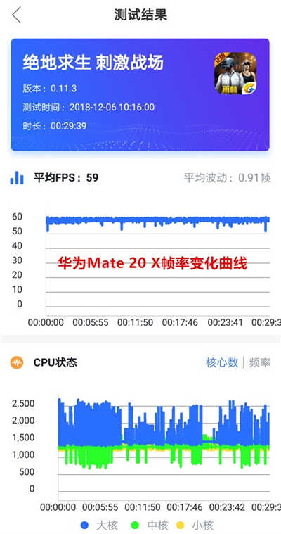 華為Mate 20 X和iPhone XS Max哪個更值得買