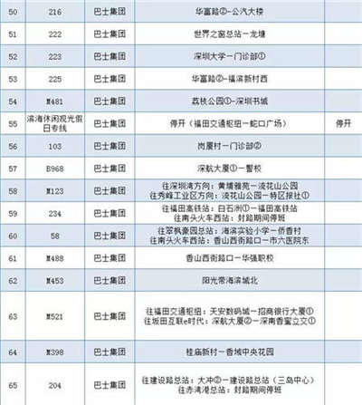 為深馬讓路 深圳本周日137條公交線路調整