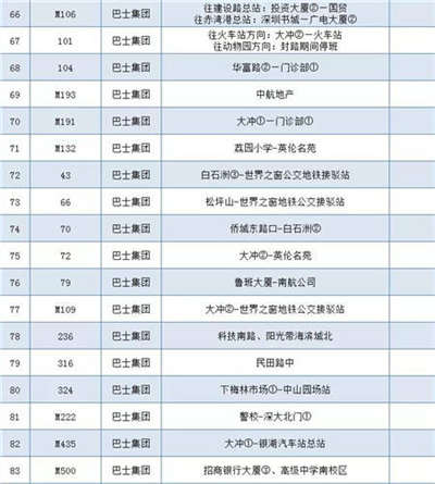 為深馬讓路 深圳本周日137條公交線路調整