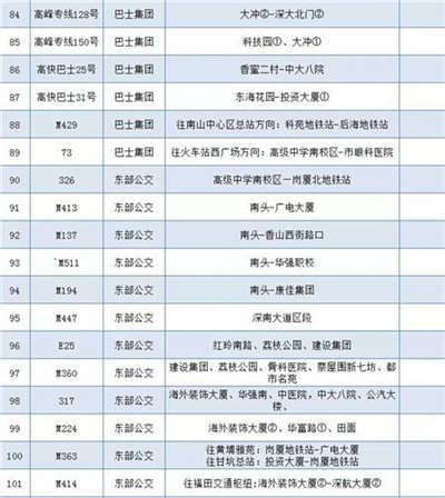 為深馬讓路 深圳本周日137條公交線路調整