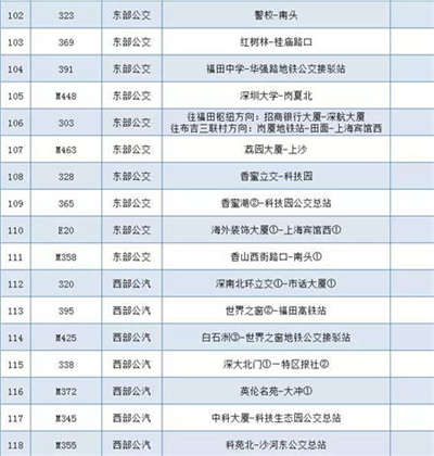 為深馬讓路 深圳本周日137條公交線路調整