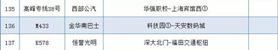 為深馬讓路 深圳本周日137條公交線路調整