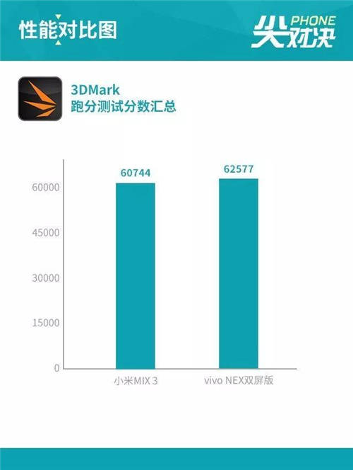 vivo NEX雙屏版和小米MIX 3哪個好