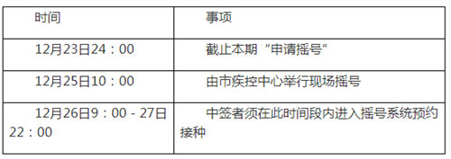 九價(jià)HPV疫苗新增1441個(gè)號源 25日搖號