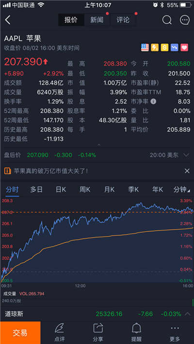 回顧蘋果的2018 Q4慘遭滑鐵盧