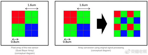 索尼IMX 586傳感器和三星ISOCELL GM1有什么差異
