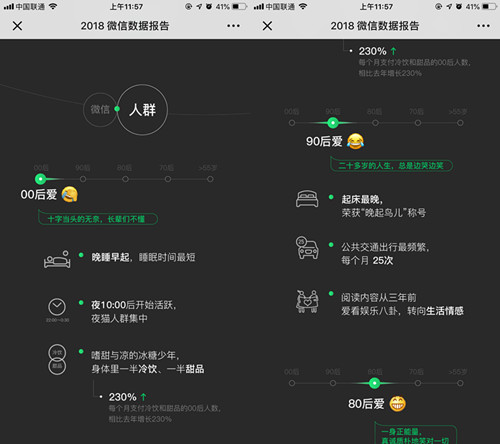 微信2018數(shù)據(jù)報(bào)告出爐 月活躍用戶破10億