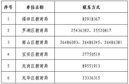 2019年上半年深圳中小學(xué)教師資格考試指南