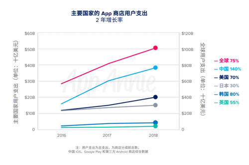 年度移動(dòng)發(fā)展情況報(bào)告出爐 中國(guó)網(wǎng)友占一半