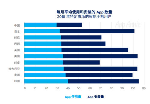 年度移動(dòng)發(fā)展情況報(bào)告出爐 中國(guó)網(wǎng)友占一半