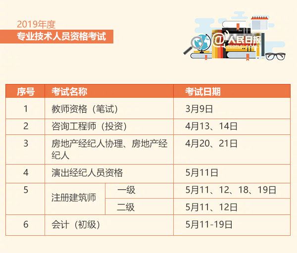 2019年各種考證時(shí)間表是多久 2019考證時(shí)間表介紹