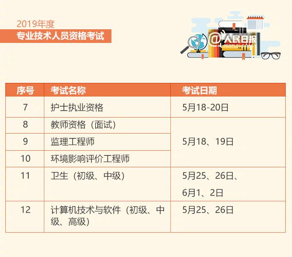 2019年各種考證時(shí)間表是多久 2019考證時(shí)間表介紹