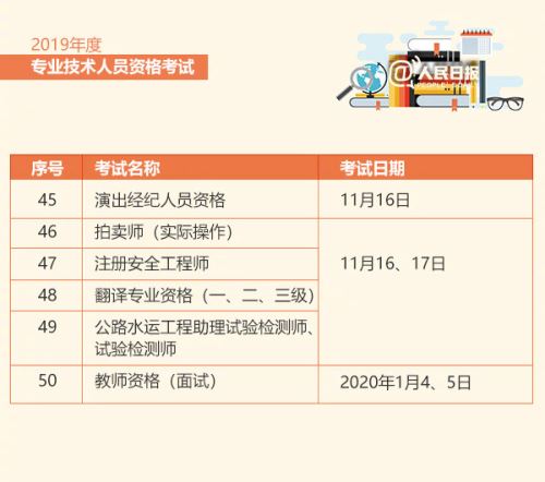 2019年各種考證時(shí)間表是多久 2019考證時(shí)間表介紹