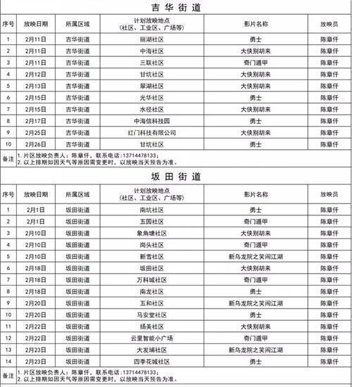 龍崗區(qū)2月份公益電影放映單 287場電影等你來看