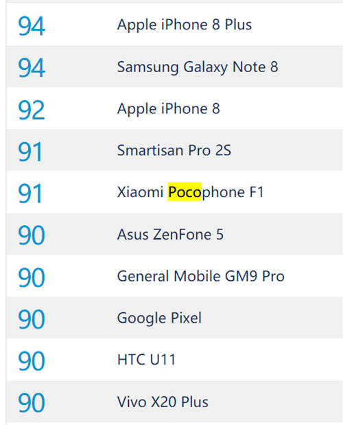小米POCO F1拍照評分多少 POCO F1拍照能力