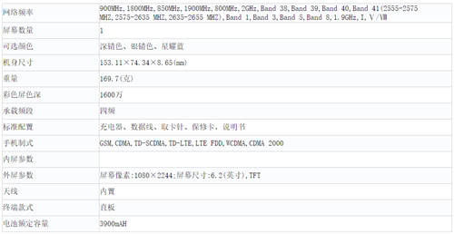 魅族Note9現(xiàn)身工信部 4800萬(wàn)雙攝+6GB運(yùn)存