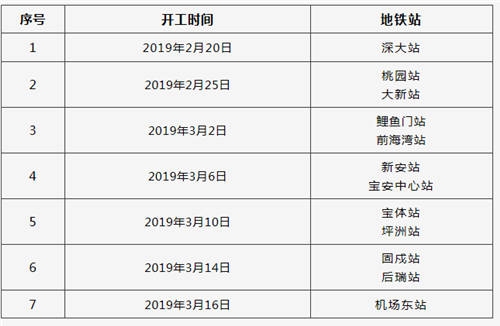 即日起 深圳這幾個(gè)地鐵站的洗手間開始改造