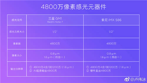 紅米Note 7 Pro入網(wǎng)工信部 外觀不變