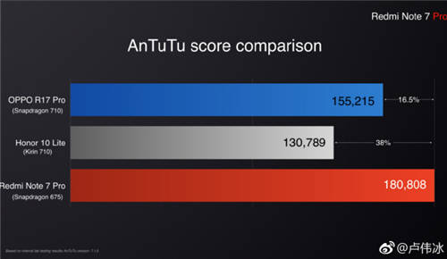 紅米Note 7 Pro正式發(fā)布 1316元起