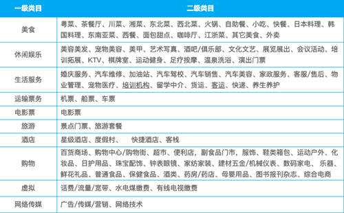 微信支付內(nèi)測朋友會(huì)員功能 好友付款可打折