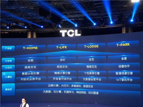 TCL2019年春季發(fā)布會(huì)召開(kāi) AI為最大主角