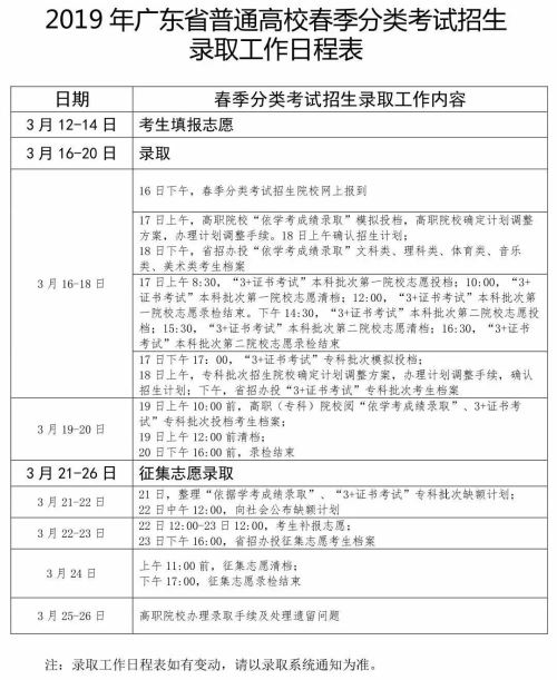 2019年廣東普通高等學(xué)校春季分類考試報名開始