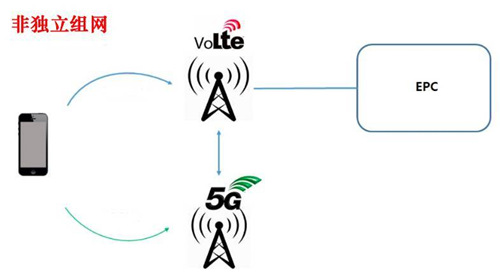 官宣 聯(lián)通今年全網(wǎng)VoLTE試商用 打電話不斷網(wǎng)