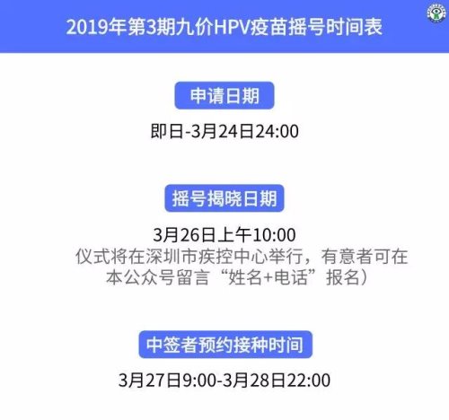 深圳2019年第3期九價HPV疫苗搖號3月26日開始