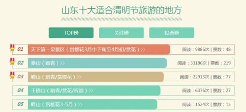 山東清明適合去哪里玩 山東適合清明游玩的地方