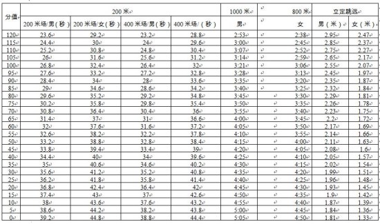 深圳2019年體育中考繼續(xù)采用1+1方式 4月15日開考