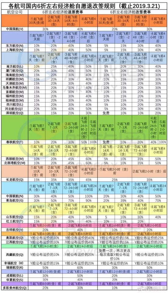 特價機票可退 機票退改手續(xù)費階梯費率31日實行