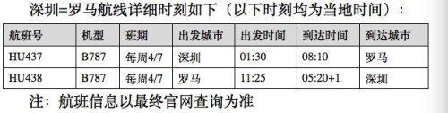 深圳再增國(guó)際航線 深圳至羅馬直飛航線5月底開(kāi)通