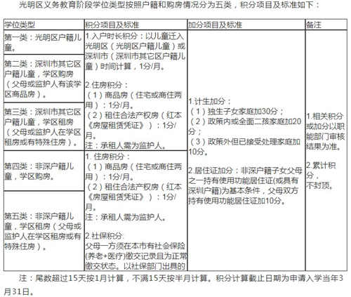 2019年秋季光明區(qū)學(xué)位申請(qǐng)政策調(diào)整