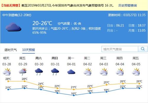 深圳人注意啦 周末又一波降溫降雨正在趕來