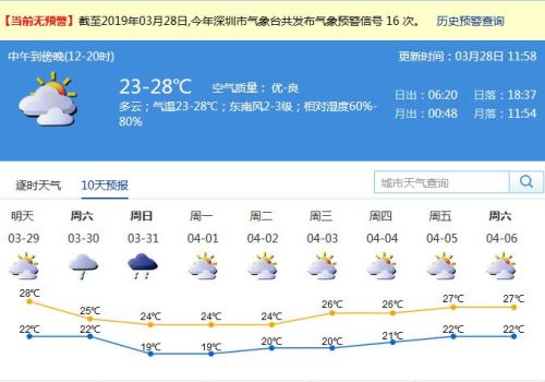 冷空氣即將來(lái)襲 深圳本周末將迎降雨降溫天氣