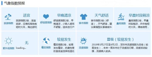 深圳清明假期將以晴天為主 最高氣溫將達(dá)到27℃