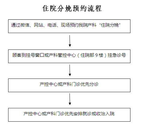 龍崗婦幼保健院住院分娩可線上預(yù)約 可預(yù)約1月內(nèi)