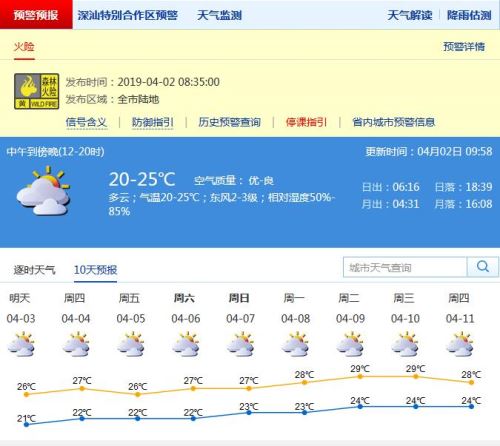 深圳預計今日起可見陽光 未來氣溫將逐日回升