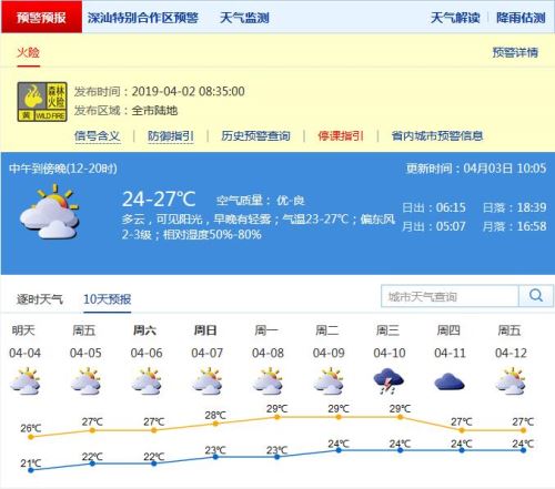 深圳未來(lái)幾天將以多云為主 今年或許沒(méi)有回南天