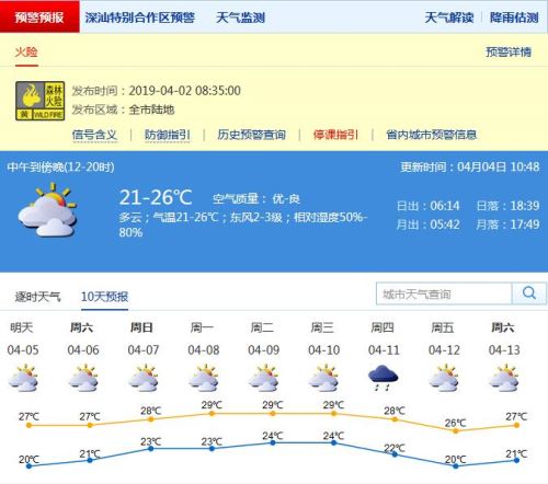 深圳清明期間以多云天氣為主 8日最高氣溫達(dá)29℃