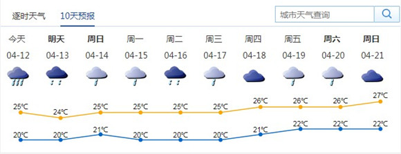 深圳發(fā)布暴雨黃色預(yù)警信號(hào) 未來(lái)幾天有雨