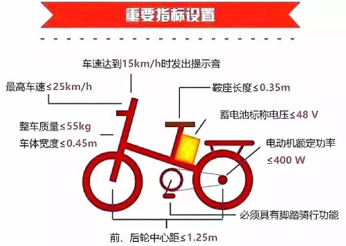 電動自行車正式實施新國標 不符合車型全部作廢