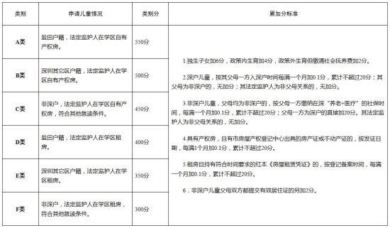 鹽田2019小一初一學(xué)位申請將啟動 提供學(xué)位4101個(gè)