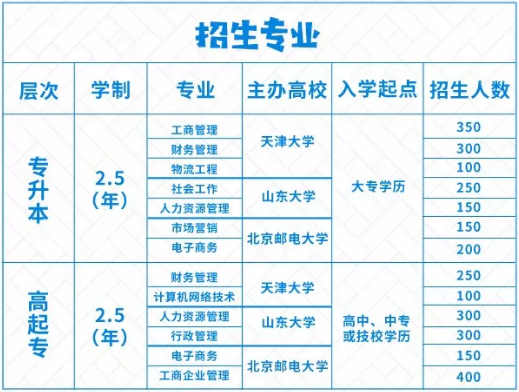 2019深圳圓夢計劃報名指南