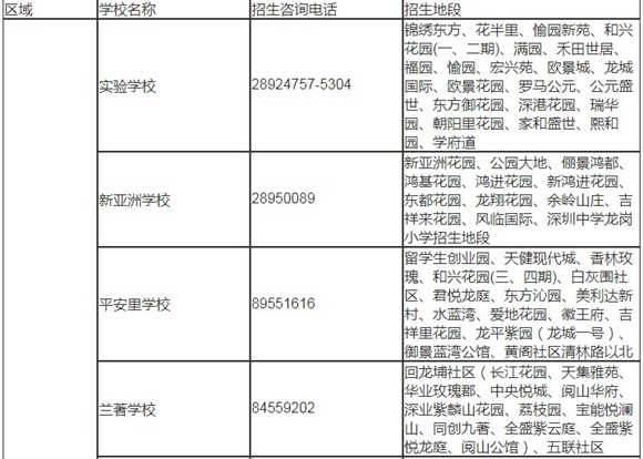 深圳龍崗區(qū)2019年秋季初一學(xué)位學(xué)區(qū)劃分表